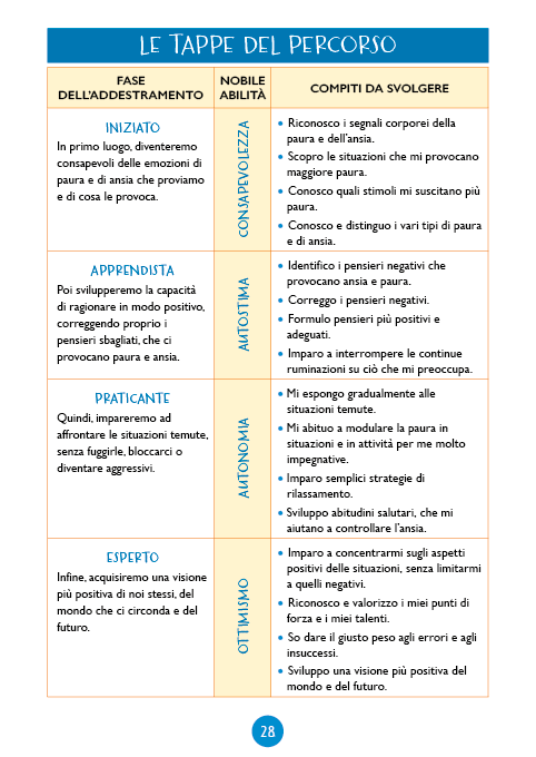 Manuale di allenamento alla gestione della paura::Come diventare più forti sviluppando consapevolezza, autostìma, autonomia e ottimismo
