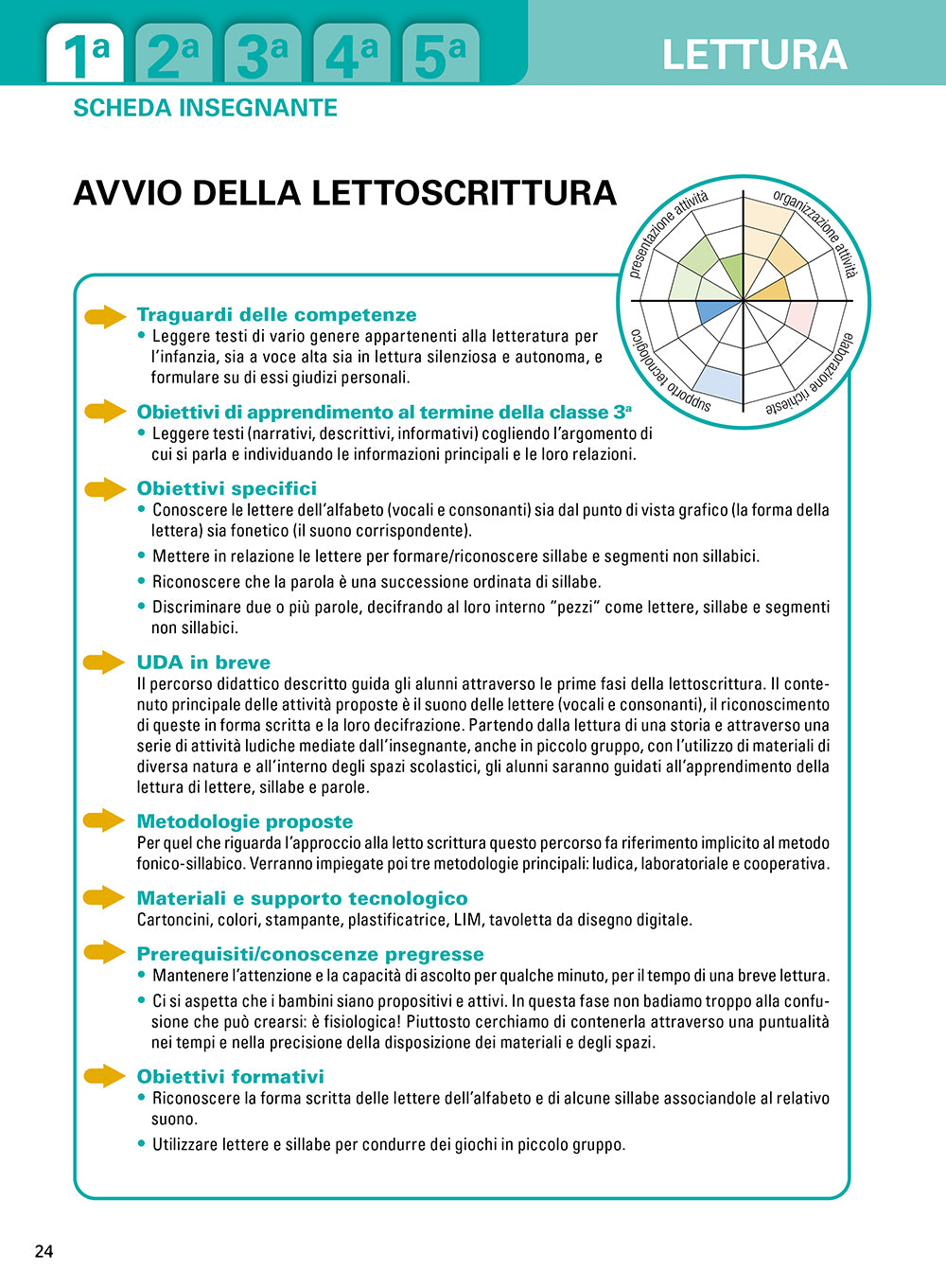 Unità di Apprendimento di Italiano per la Scuola Primaria ::Una programmazione didattica per tutti basata sui principi dell'UDL